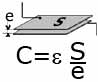 principe du condensateur et forme de calcul